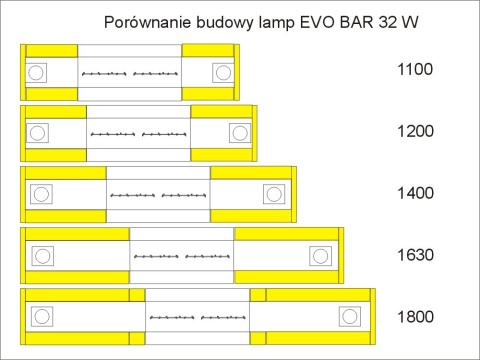 EVO BAR 32W