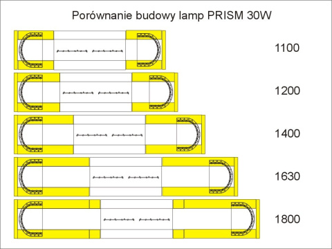 PRISM 30 (2x15LED)