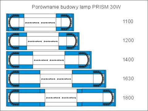 PRISM 30 (2x15LED)