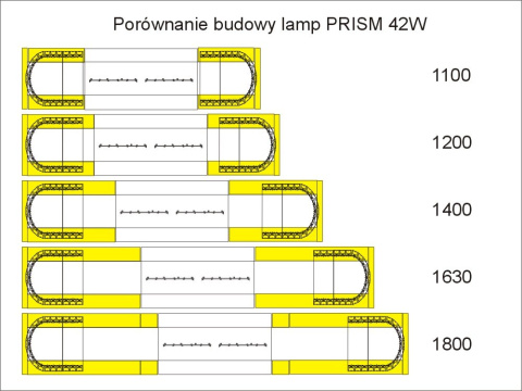 PRISM 42 (2x 21LED)