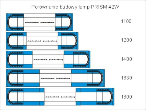 PRISM 42 (2x 21LED)