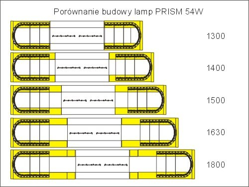 PRISM 54 (2x 27LED)