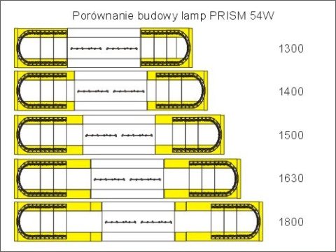 PRISM 54 (2x 27LED)