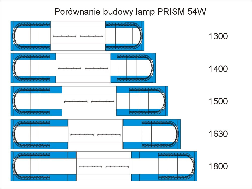 PRISM 54 (2x 27LED) PRISM 54 (2x 27LED)
