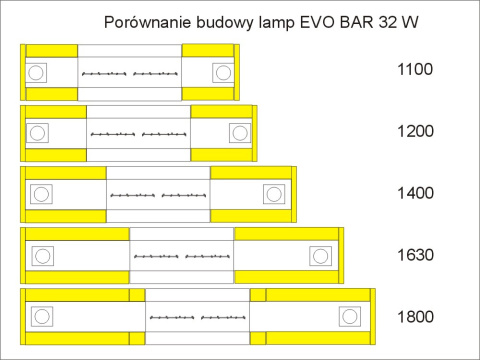 EVO BAR 32W