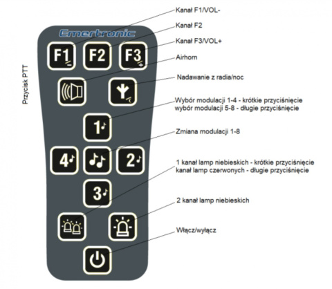 Keyboard EMCORE