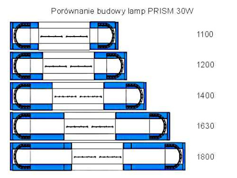 PRISM 30 (2x15LED)